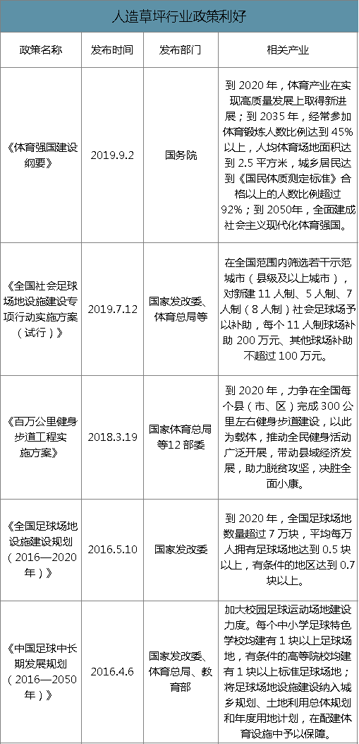 人造草坪行業(yè)政策利好.png